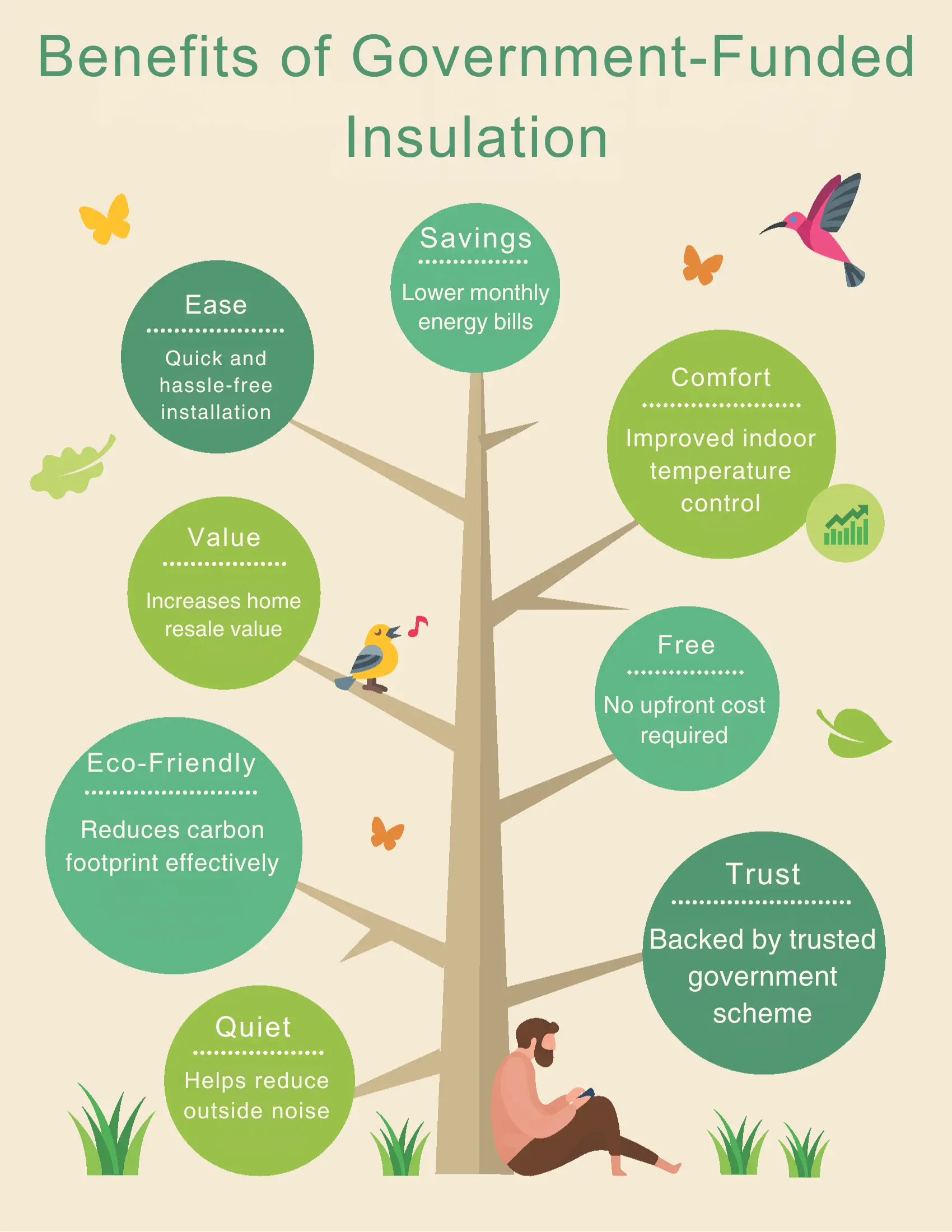 Benefits of Government-Funded Insulation London shown in an energy-efficient home upgrade.