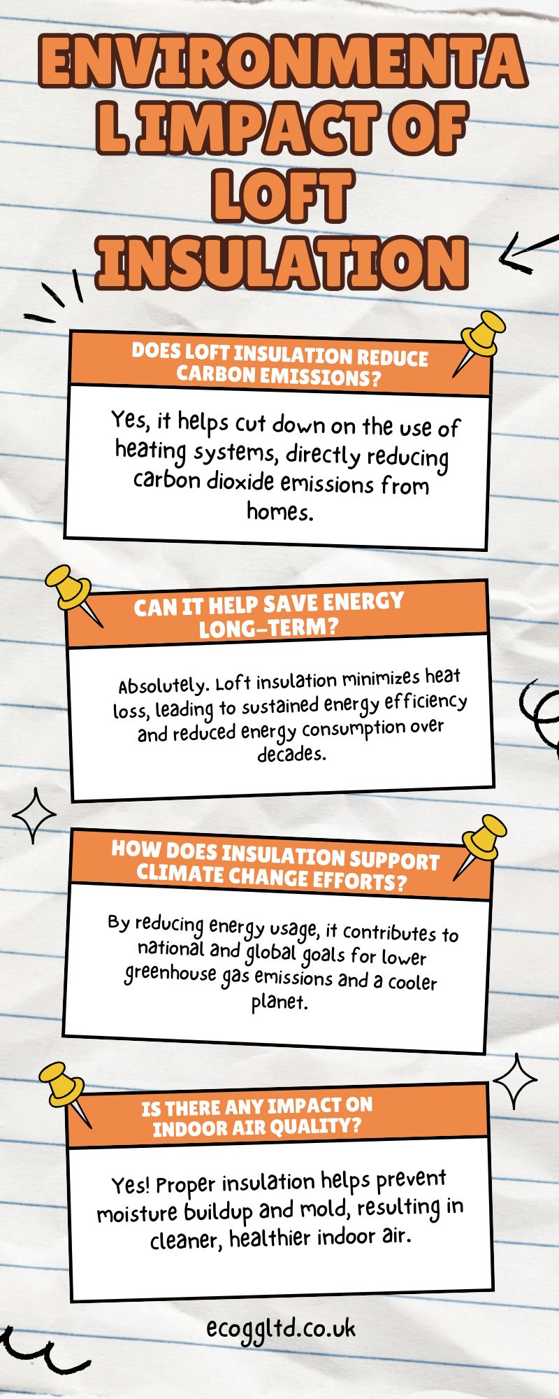 Environmental Impact of Loft Insulation