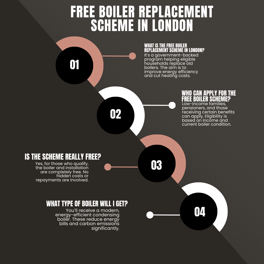 Free Boiler Replacement Scheme in London