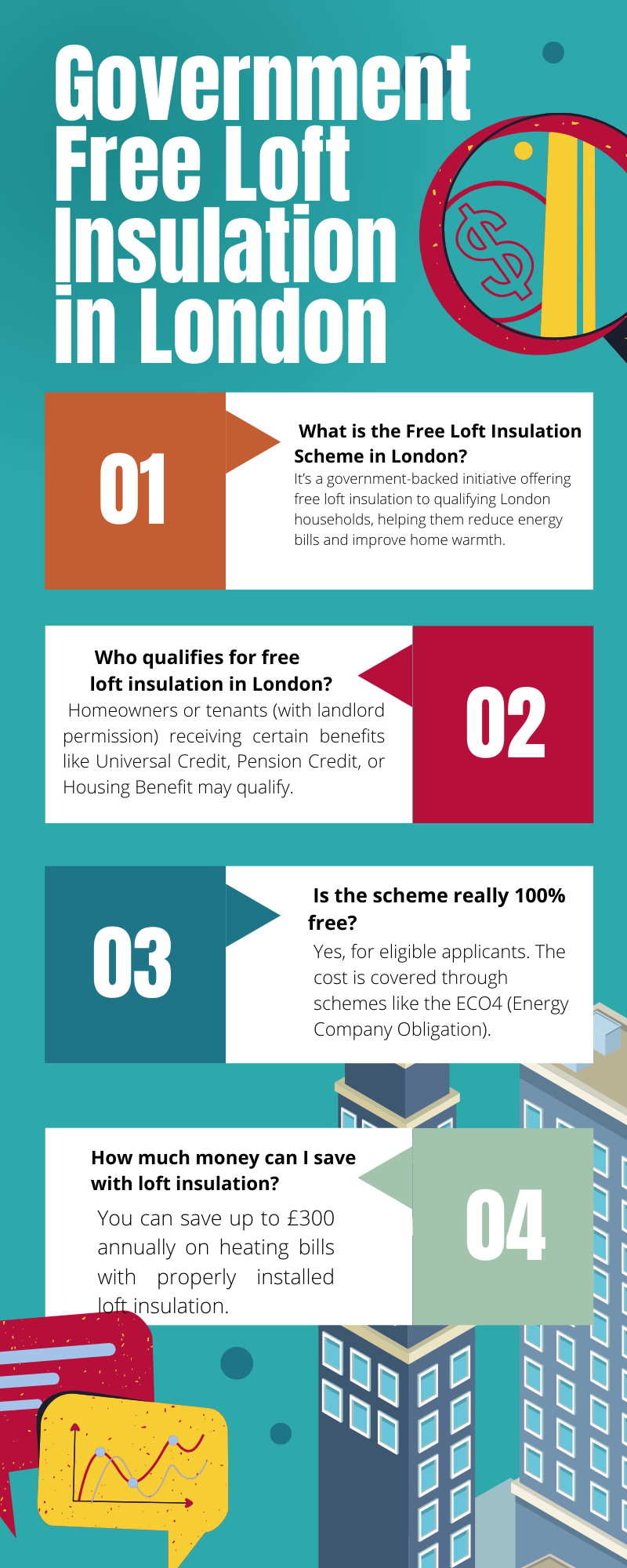 Government Free Loft Insulation in London (1)