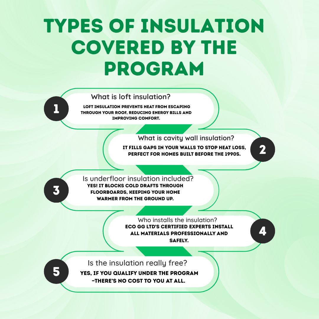 Green Digital Marketing Infographic Instagram Post