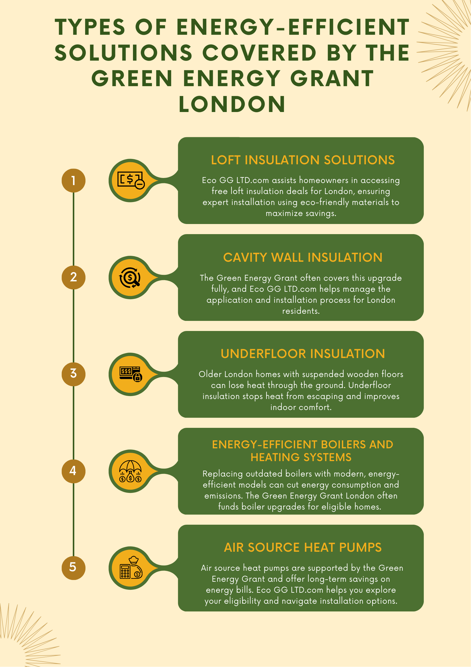 Green Simple Money Management Tips Infographic