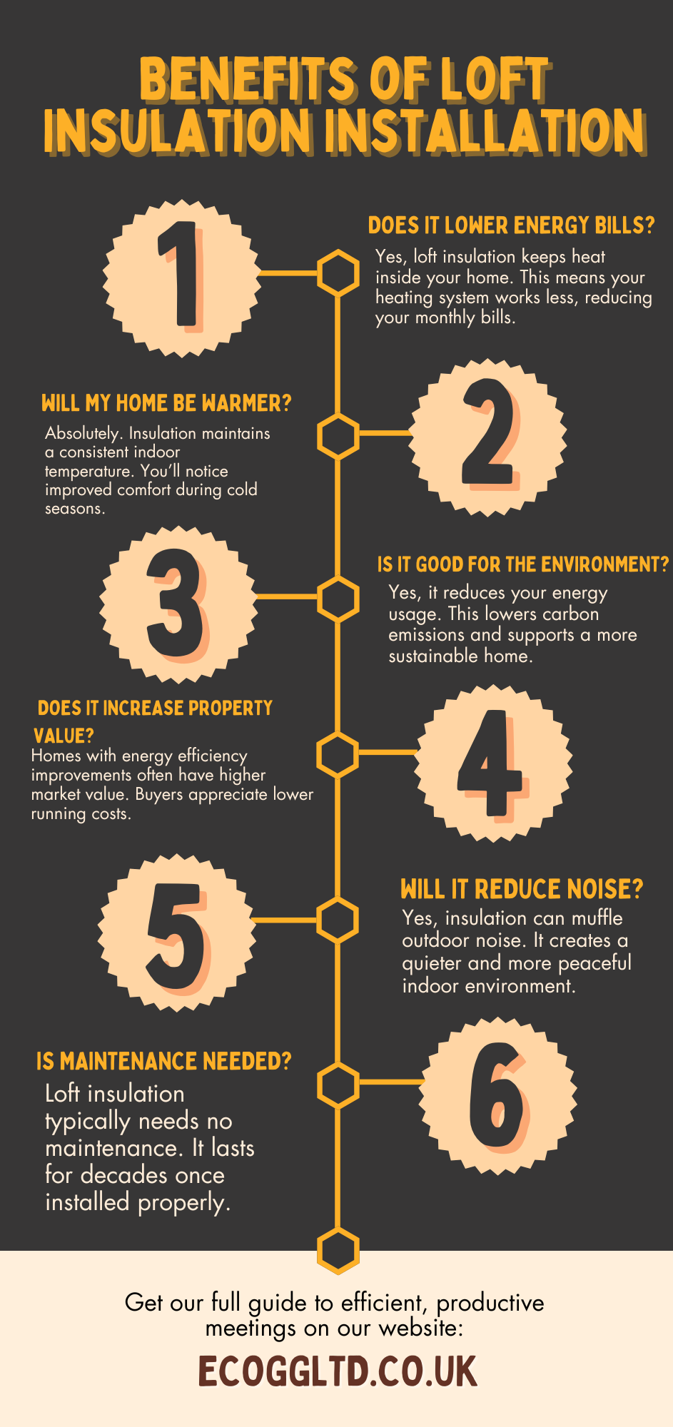 Modern Simple Orange Brown Productive Business Meeting Steps Process Infographic