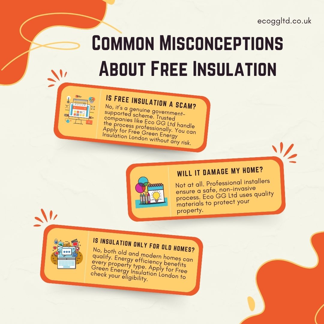 Orange and Beige Infographic Services Instagram Post