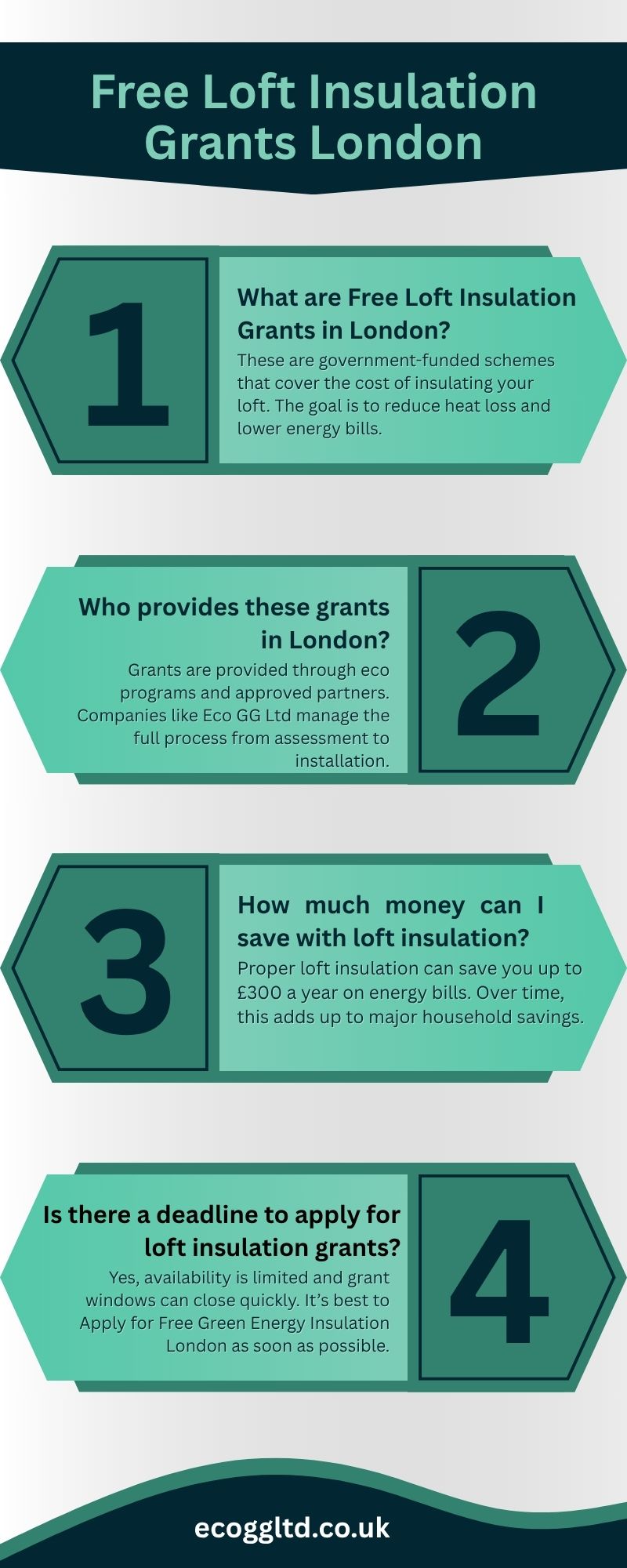 Teal and Green Modern Informative Business Infographic