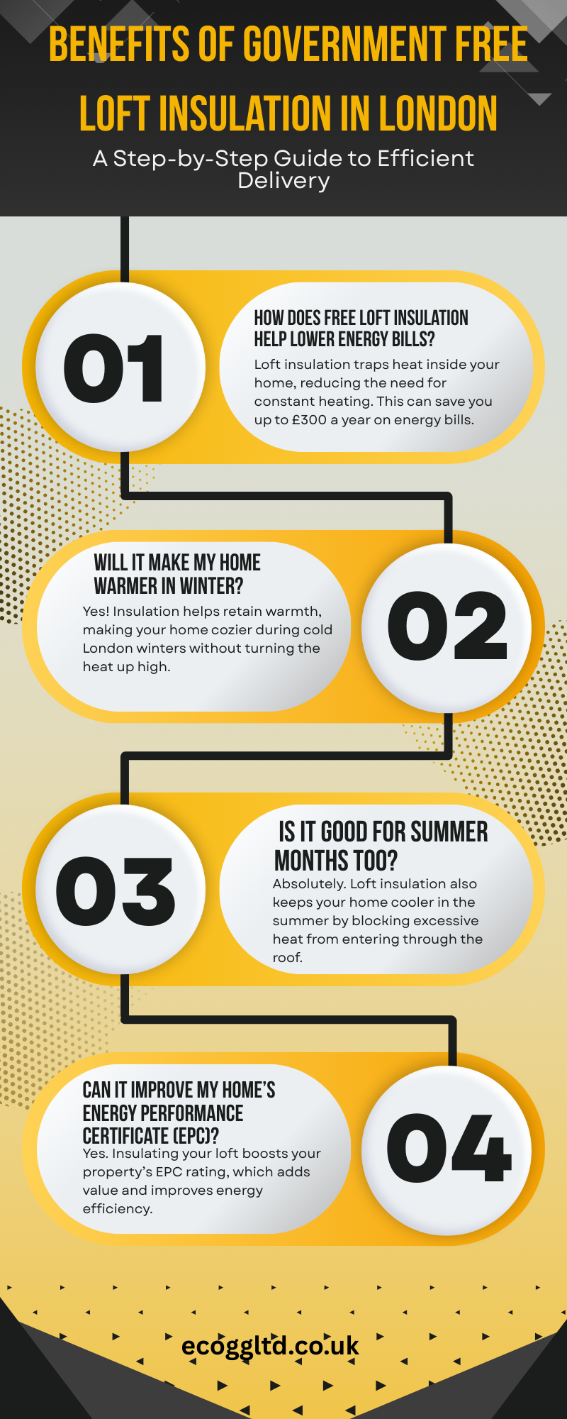 Yellow and Black Modern Process Delivery Service Timeline Infographic