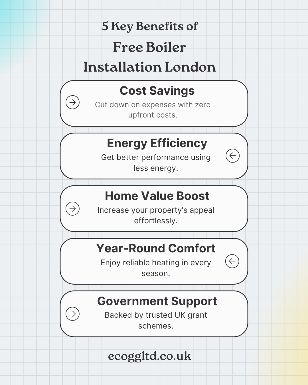 Benefits of Free Boiler Installation