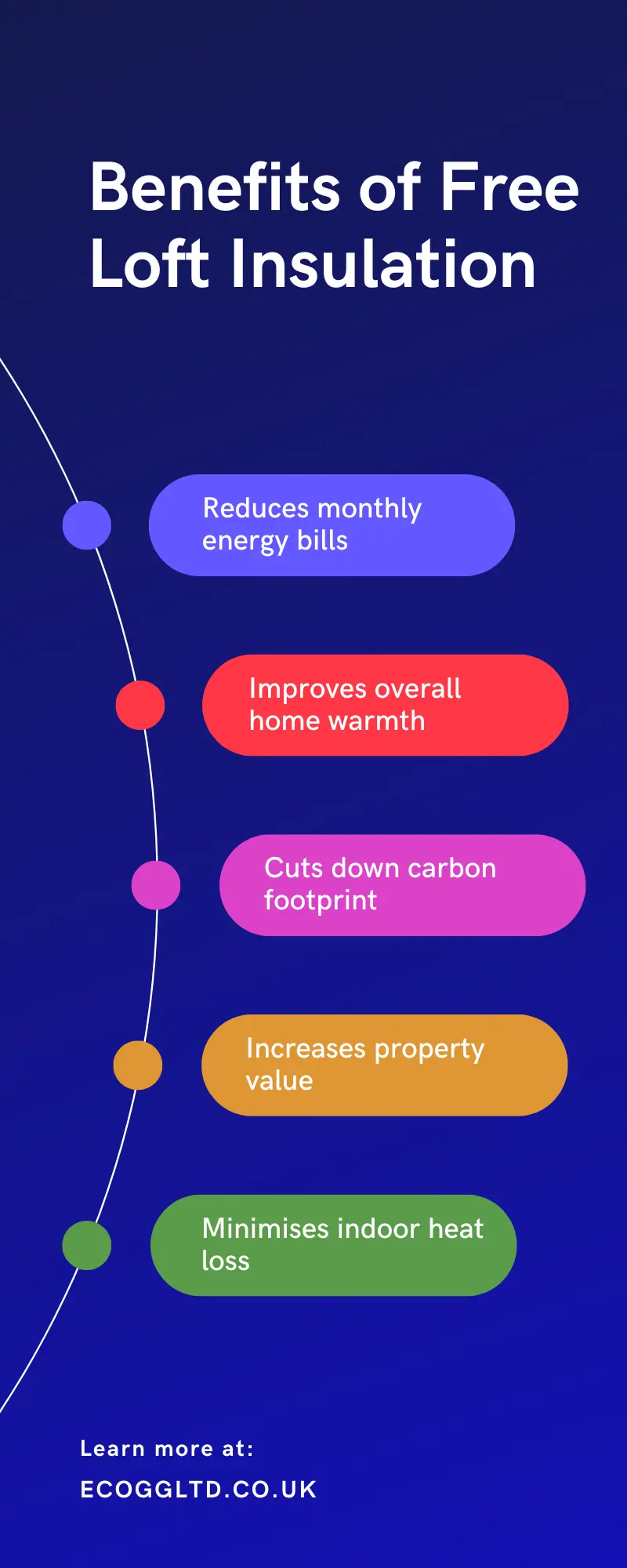 Benefits of Free Loft Insulation