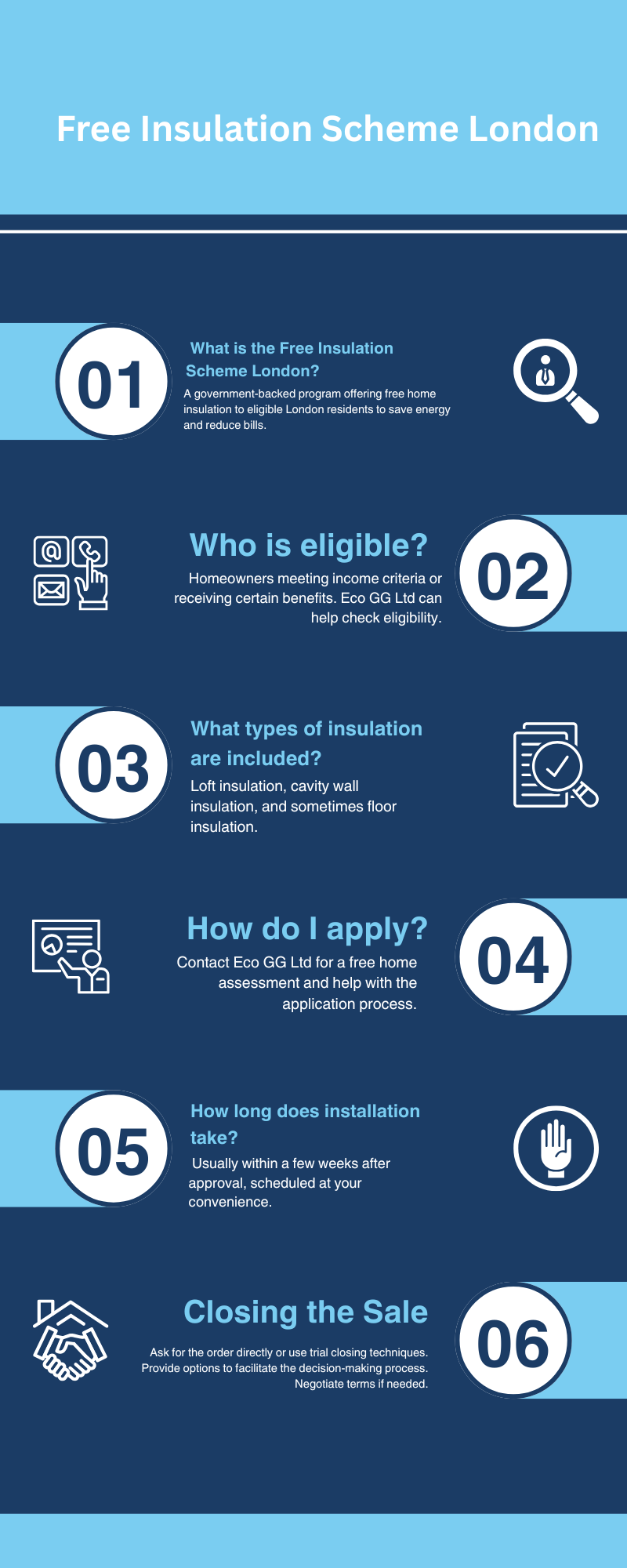 Blue and White Illustrative 6 Steps Sale Process Infographic