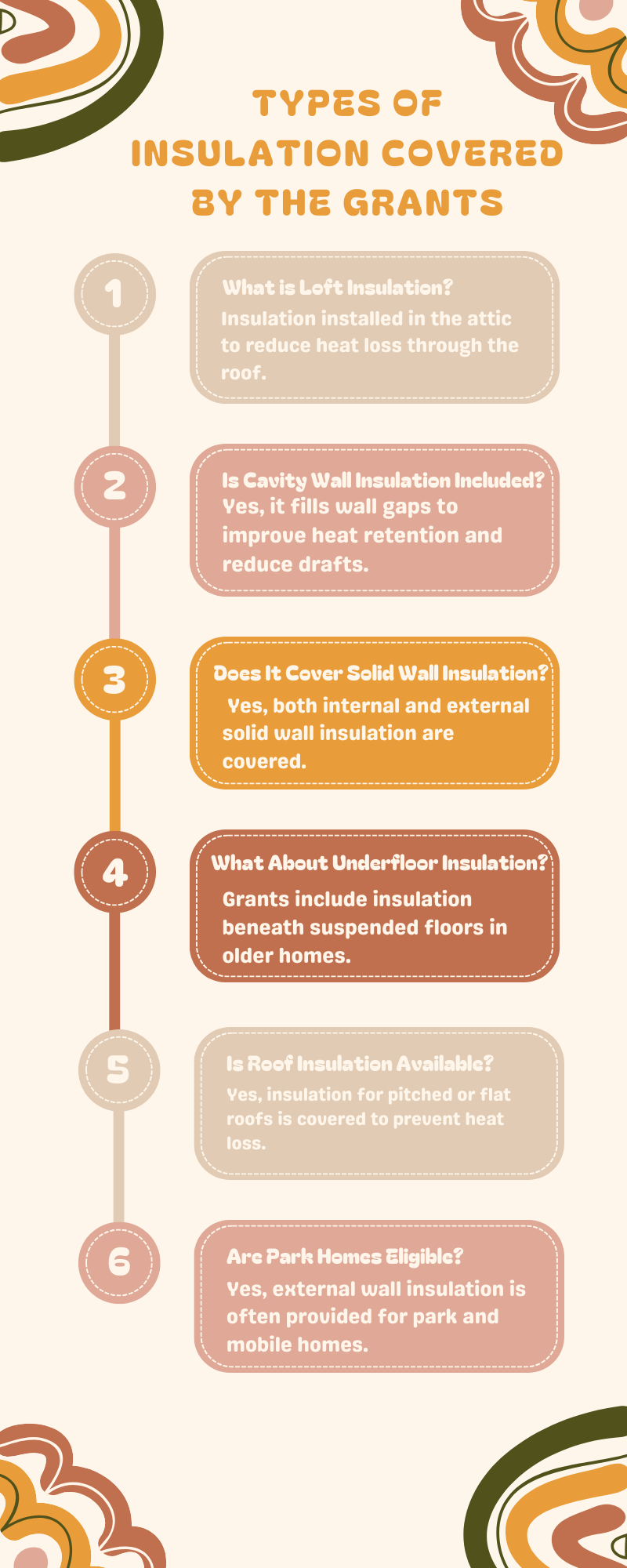 Brown Cute Abstract Aesthetic Chronology Timeline Infographic