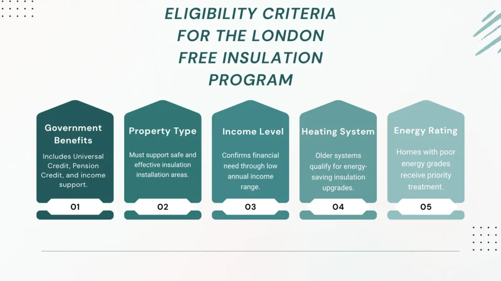Eligibility Criteria for The London Free Insulation Program