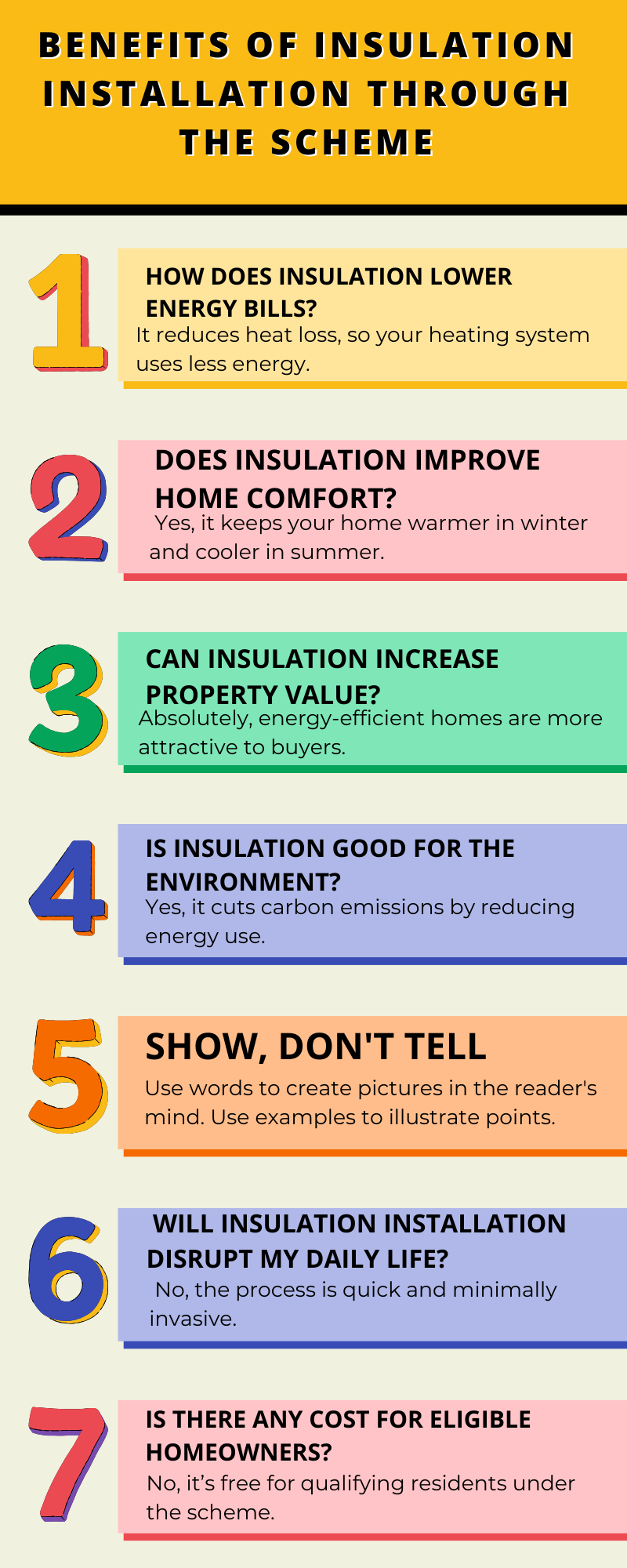 Seven Steps Writing Strategy Infographic in Yellow Clean Style