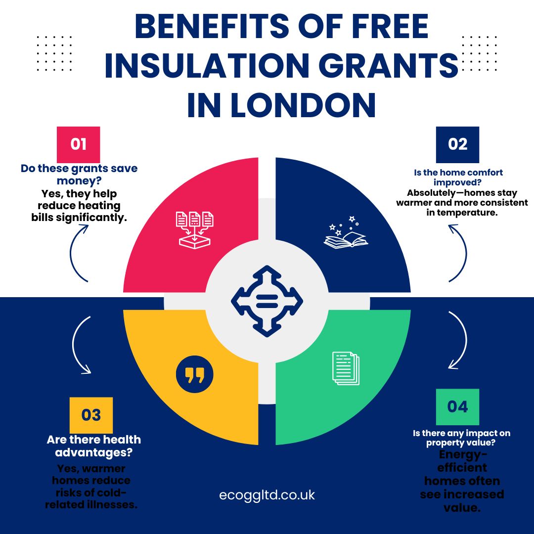 White And Blue Modern Tips To Create An Infographic Instagram Post